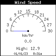 Current Wind Speed and Max Speed